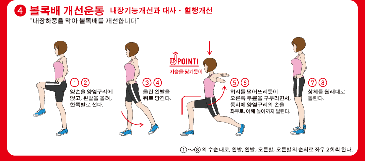 4.볼록배 개선운동 내장기능개선과 대사ㆍ혈행개선